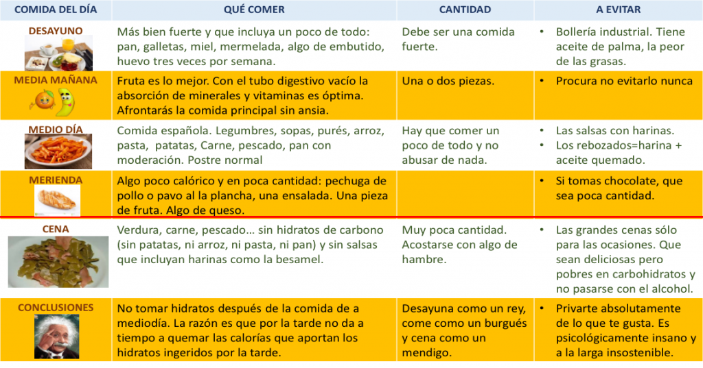 alimento prohibidos Archives El blog definitivo de Ortopedia